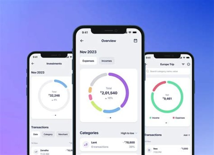 A Gateway To Financial Clarity