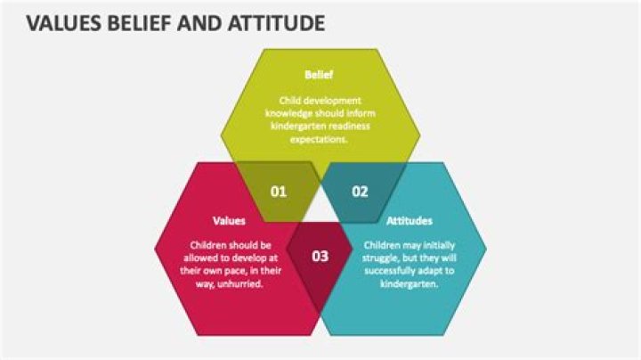 A Journey Of Belief, Values, And Influence