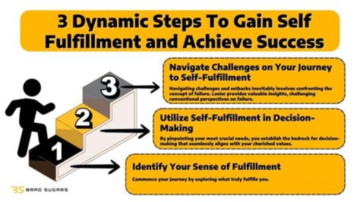 A Journey Of Success And Personal Fulfillment