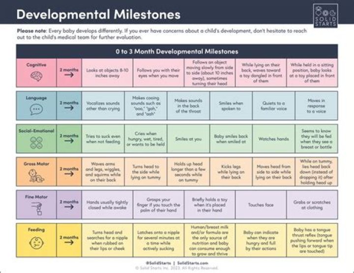 Age, Milestones, And Family Dynamics