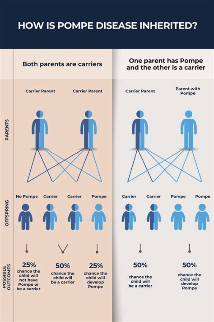 Can a child inherit parent debt?