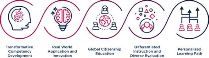 Discover Brian Fletcher's Visionary Insights For Transformative Education