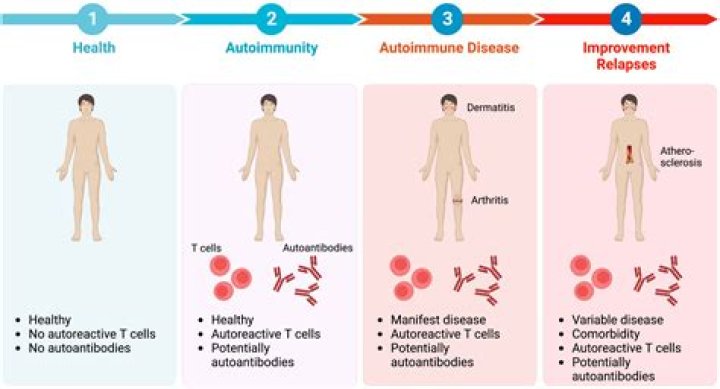 Discoveries And Insights Into "Is She Sick Now? The Disease Was"
