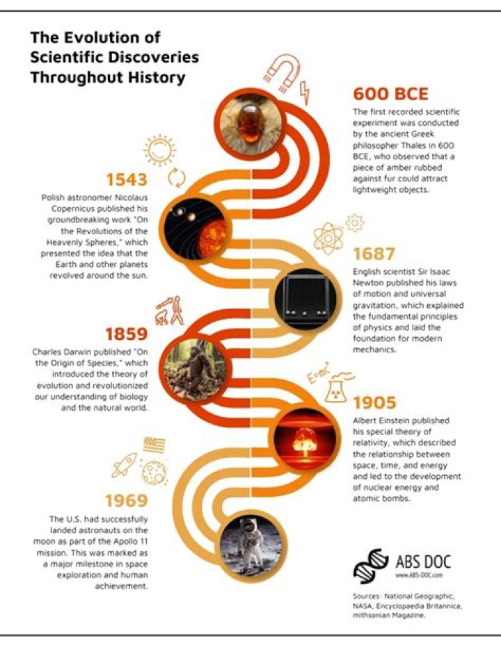 Discoveries And Insights Into Jacob Rott's World