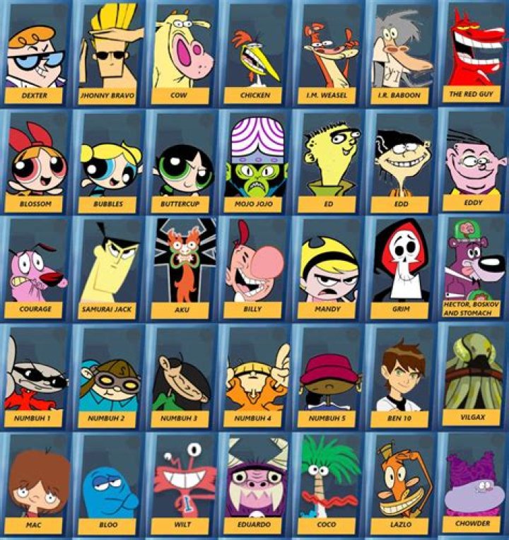 Dive Into The Enigmatic World Of "Ugly" Cartoon Network Characters: Secrets Revealed