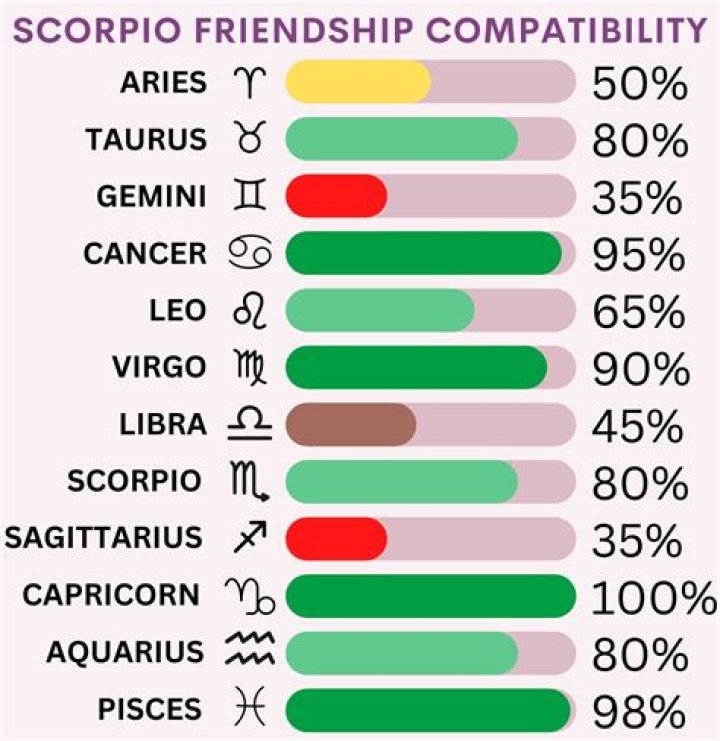 Do Scorpio siblings get along?