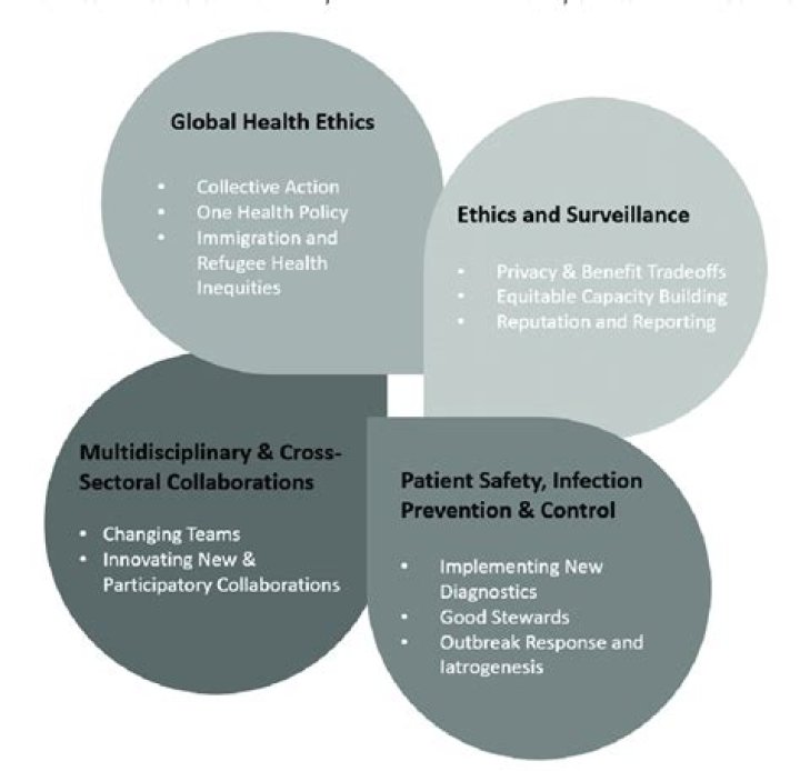 Exploring Genetics, Health, And Social Implications