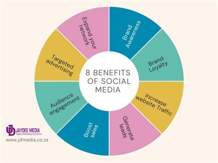 From Social Media Star To Inspiring Entrepreneur