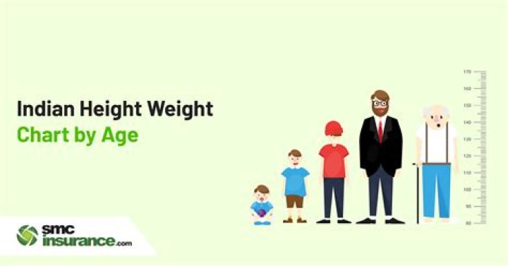 Height, Weight, Wealth, And Age Unveiled