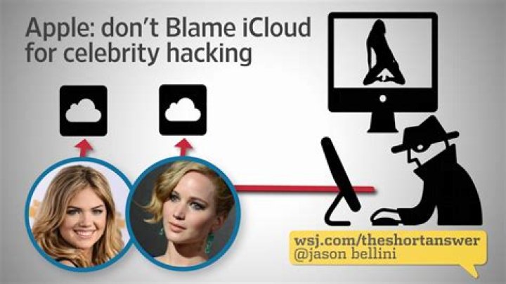 Tion Wanye Leak Video Hacked ICloud Tapes Exposed