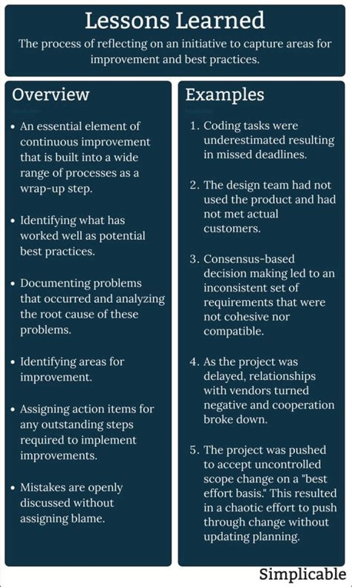 Uncover The Truth And Lessons Learned