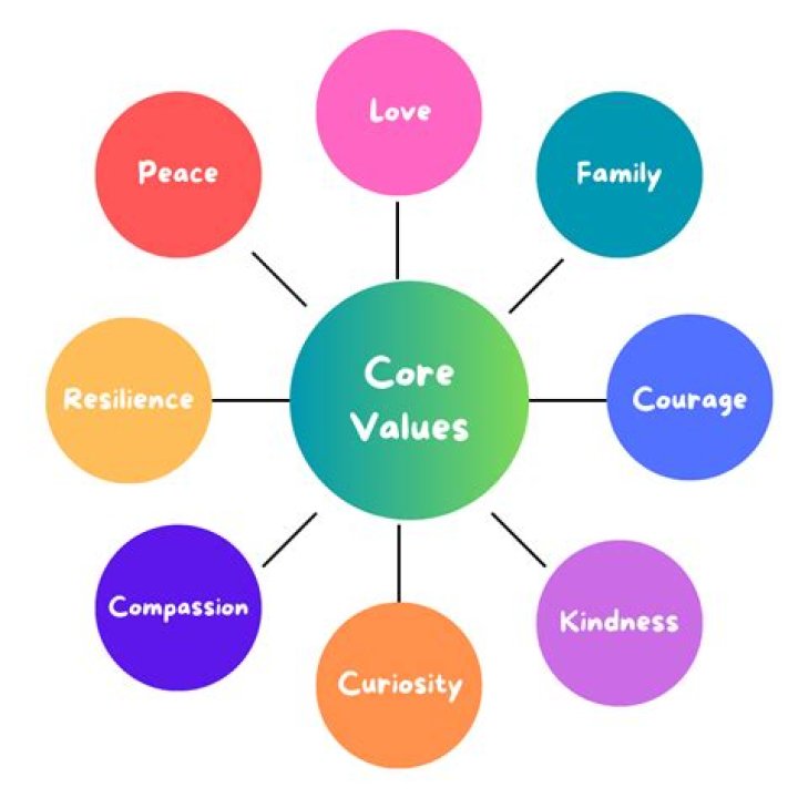 Uncovering Private Lives, Values, And Influence
