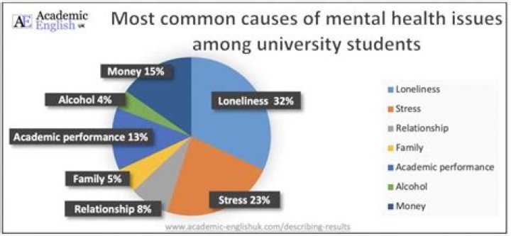 University Settlement Sheds Light On Student Mental Health