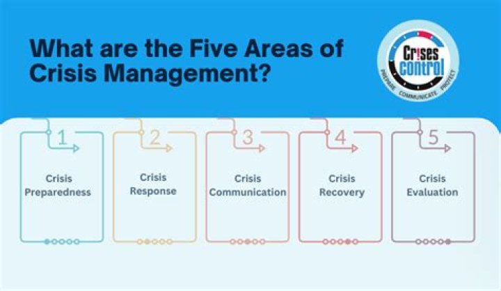 Unlocking The Secrets Of Crisis Management