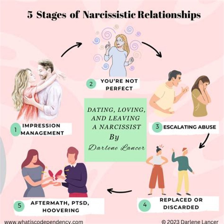 Unraveling The Mystery Of Their Relationship Status