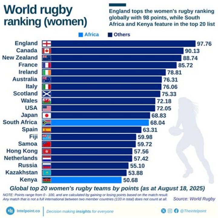 Unveil The Secrets Of Dupont Rugby Salary: A Comprehensive Guide