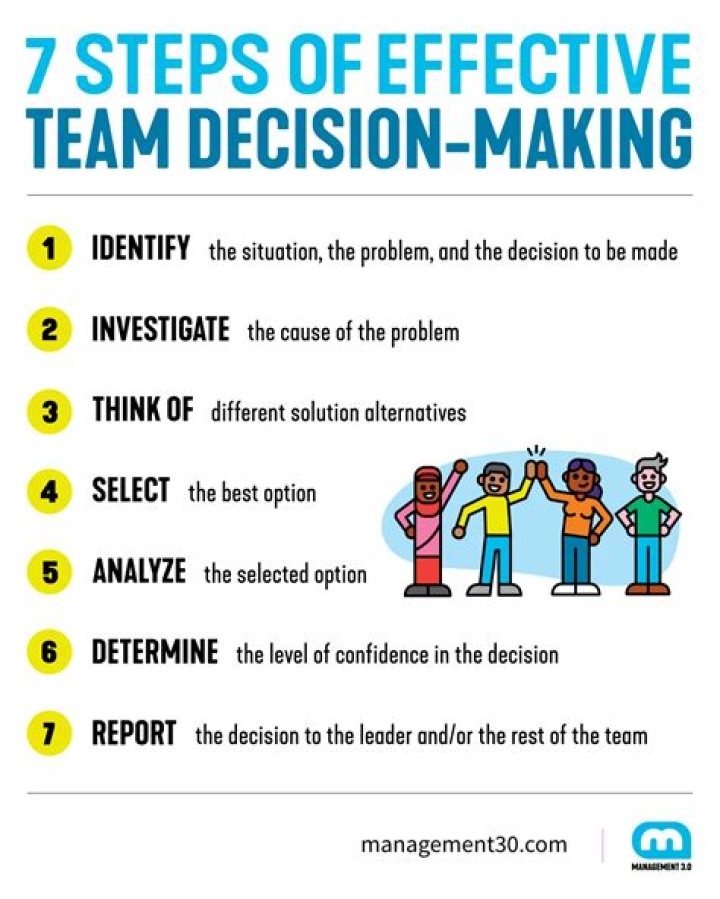 Unveiling The Key To Effective Decision-Making: Discover The Third Step