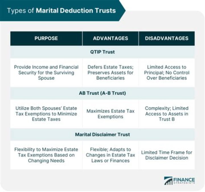 Unveiling The Marital Status Of Chris McNally: Discoveries And Insights