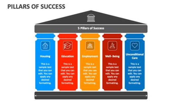 Unveiling The Unseen Pillars Of Success