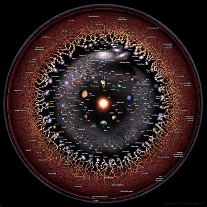 What is at the center of the universe?