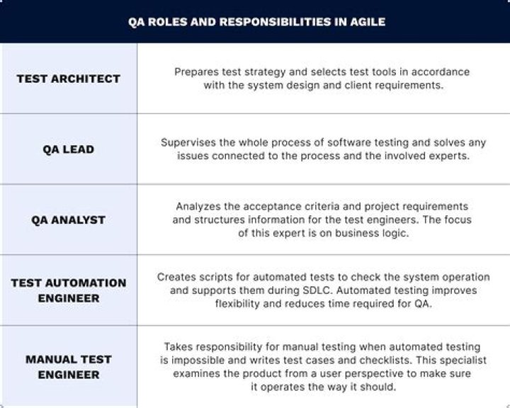 What is SIT in QA?