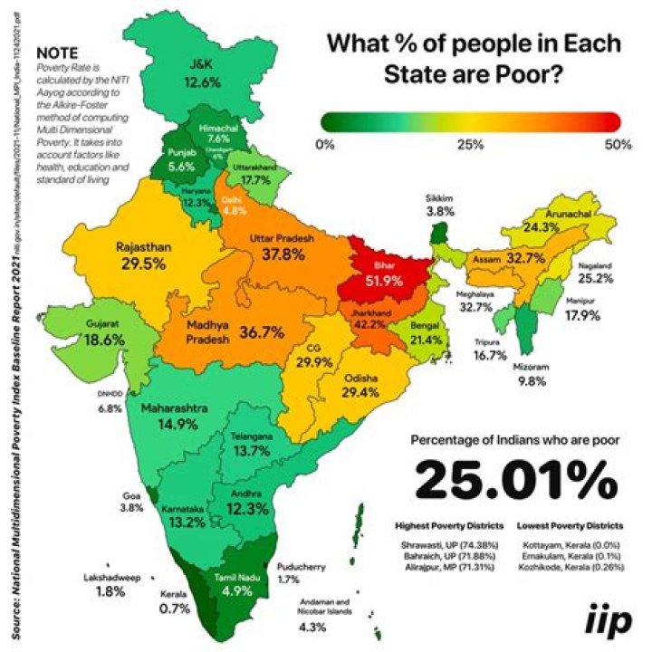 What percent of people have land lines?